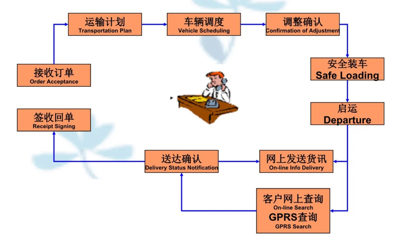 苏州到大厂搬家公司-苏州到大厂长途搬家公司